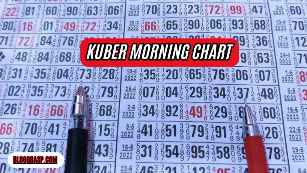 kuber morning chart