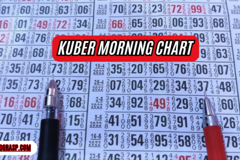 kuber morning chart